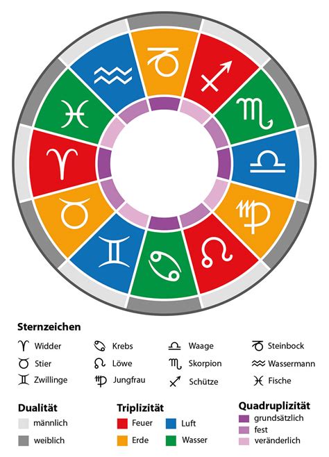 10.08 sternzeichen|10. August: Geburtstage am 10.08.2024